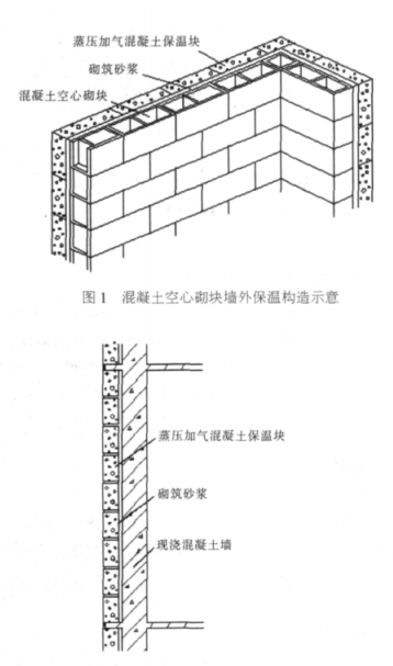 孙吴蒸压加气混凝土砌块复合保温外墙性能与构造